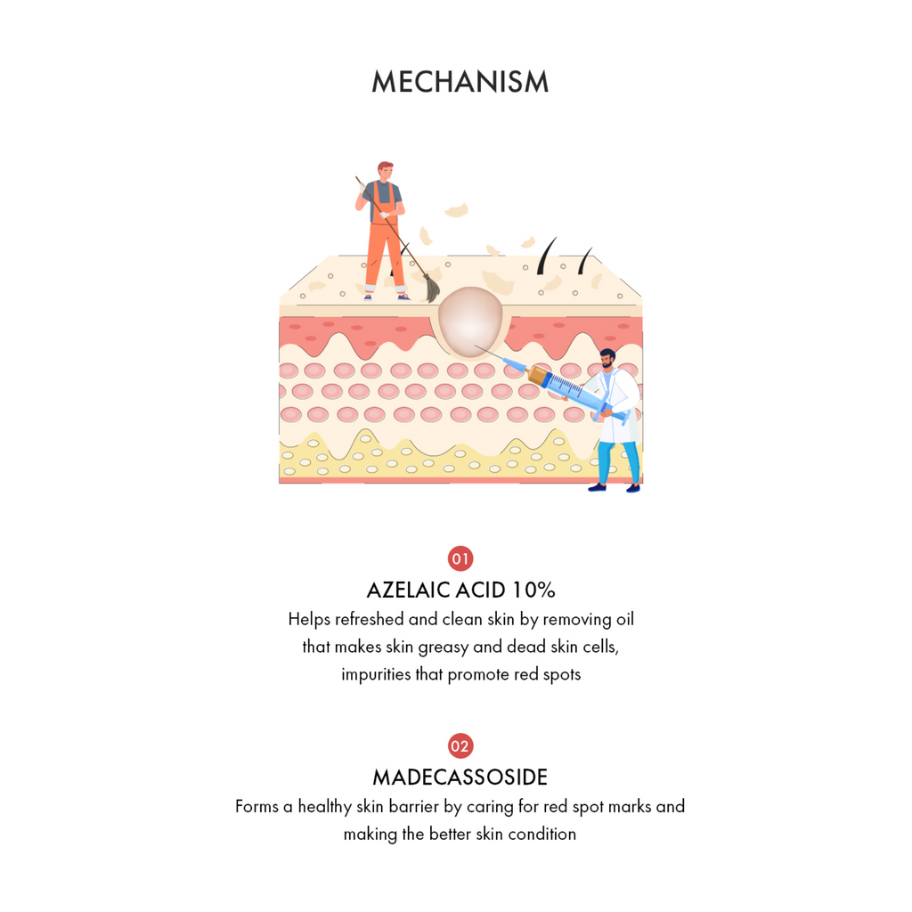 Dr. Ceuracle Azelaic 10 & Madeca Ampoule, 30ml