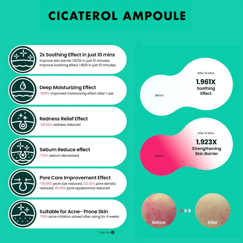beplain – Cicaterol Ampoule – 30ml