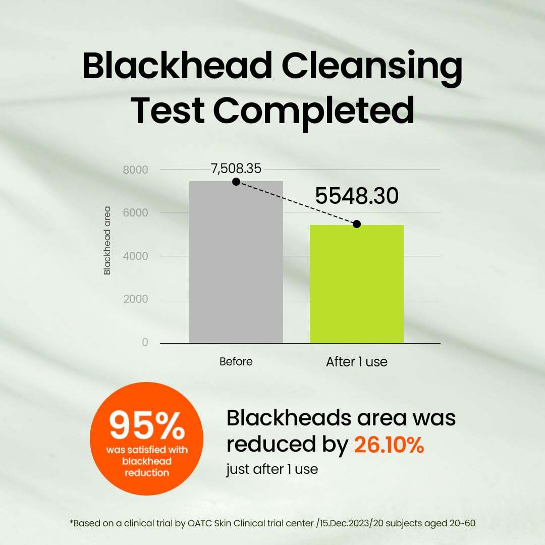 Kliniskt test som visar att Beplain Mung Bean Pore Cleansing Milk Balm hjälper till att minska synliga pormaskar efter användning.